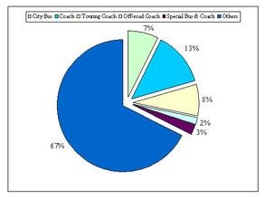 ����յ�ǧ��������Ƶ��������ع���Ա���쳵�� ˾�ּ�ÿ��ÿ��1300Ԫ...